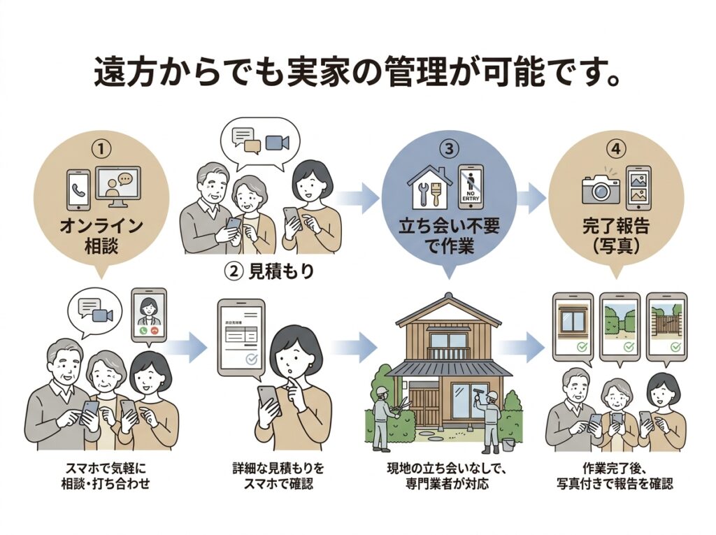 遠方で実家を管理できない場合の解決策