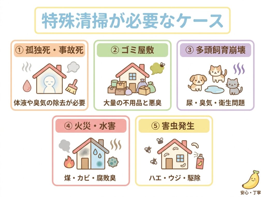特殊清掃が必要になる主なケース